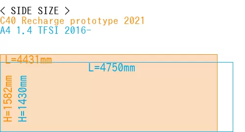 #C40 Recharge prototype 2021 + A4 1.4 TFSI 2016-